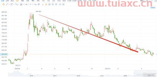 国泰君安证券好还是中信证券好