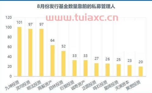 量化投资私募基金