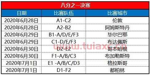 2020年欧洲杯决赛时间表今天