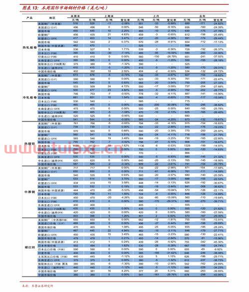 金发科技股票股吧