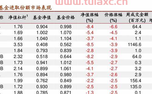 090006基金净值