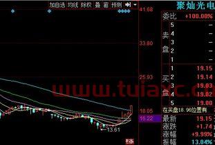 300708聚灿光电股票