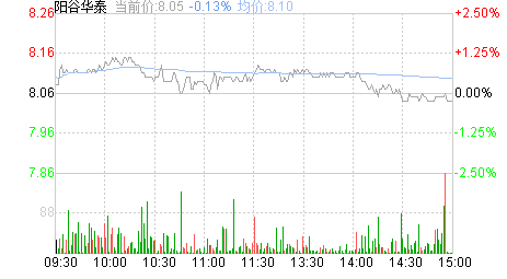 阳谷华泰股票股吧
