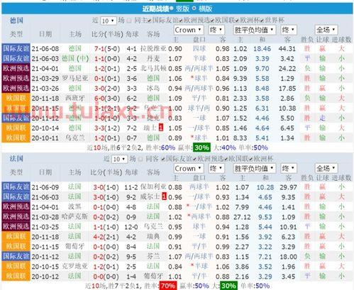 2021年欧洲杯法国对德国比分