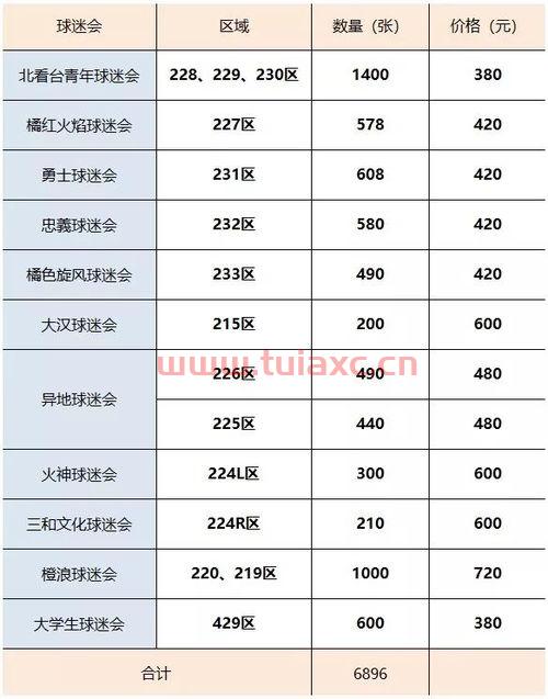 2020年鲁能泰山赛程