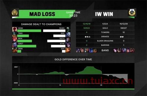 2021msi决赛视频完整版第五场