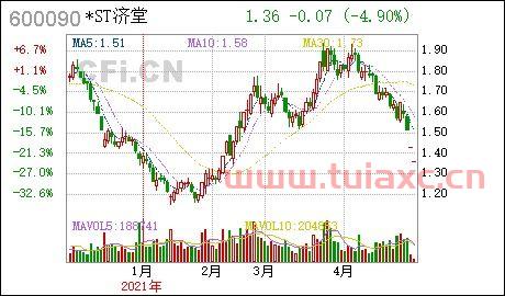 st济堂股票股吧