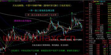 601766中国中车股票行情