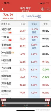 华为概念股