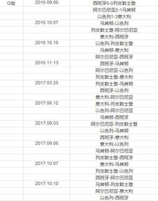 阿根廷世界杯预选赛赛程表今天