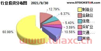 量化核心