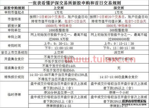 新股申购额度