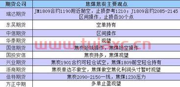 热卷期货
