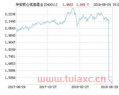 华安优选净值