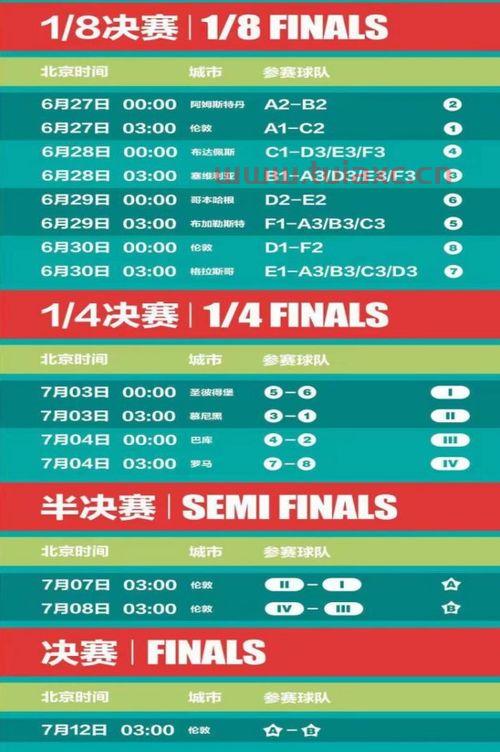 2021欧洲杯开赛结束时间