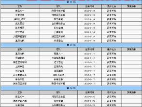 中超比赛赛程地点表