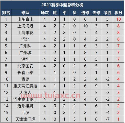 中超总积分榜最新排名