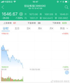 国金证券股吧股吧