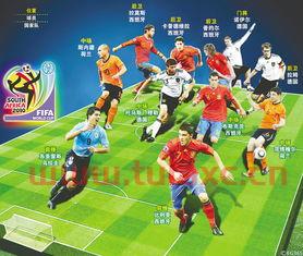 世界杯最佳阵容