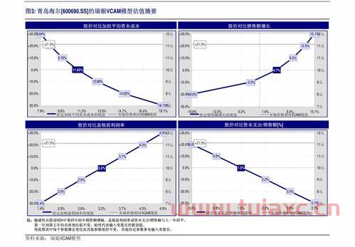 江山欧派股票