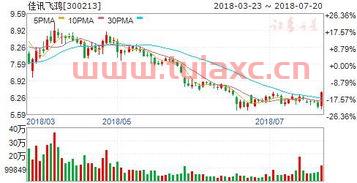 佳讯飞鸿股票股吧