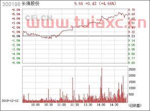 300196长海股份