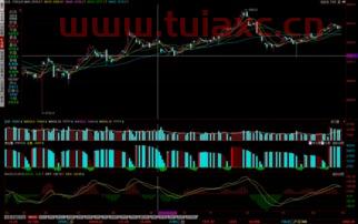 明日股市行情预测