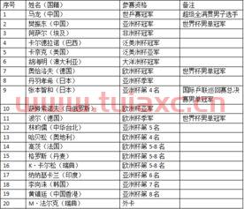 乒乓球世界杯赛程