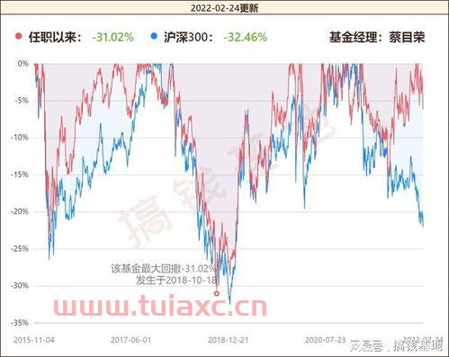 华宝多策略基金