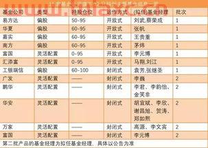 科创板战略配售