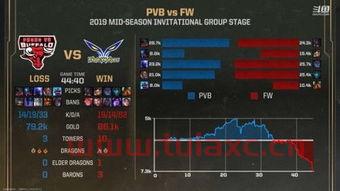 英雄联盟比赛2021赛程msi视频
