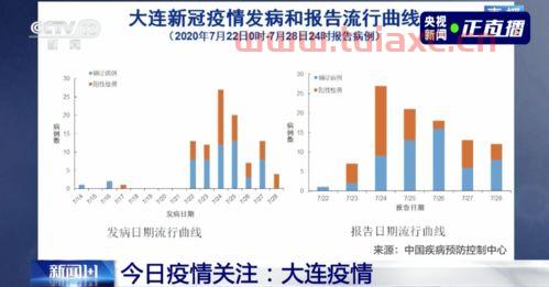 吴尊友谈北京会不会出现规模化疫情