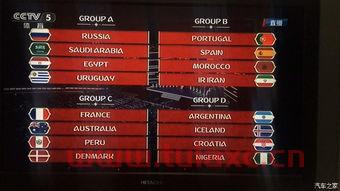 18年世界杯小组分组