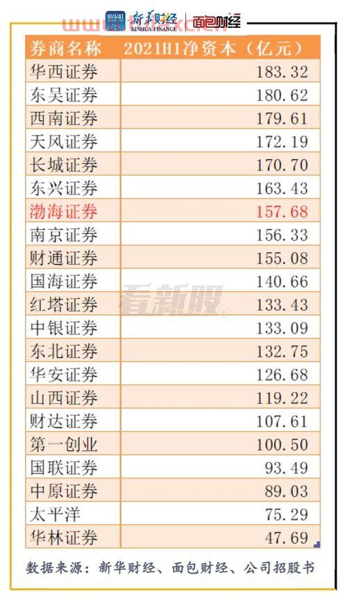 渤海证券上市最新进度