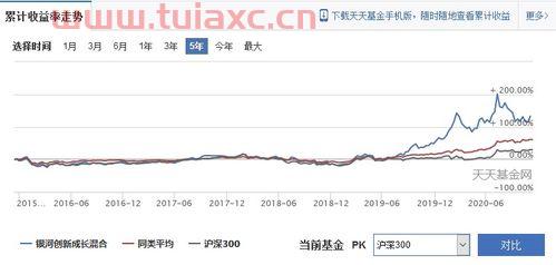 银河创新成长混合基金