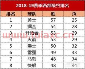 nba比赛赛程表
