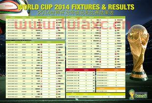 世界杯2014赛程