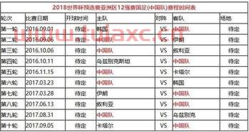 中国足球12强赛程表