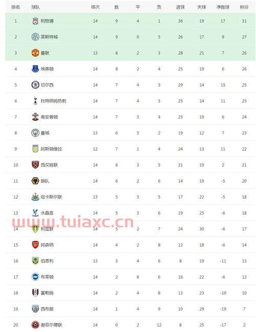 英超积分榜