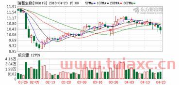 成泉资本最新持股