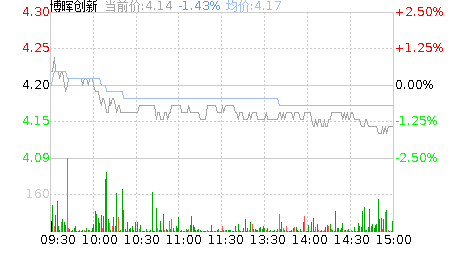 博晖创新股票股吧