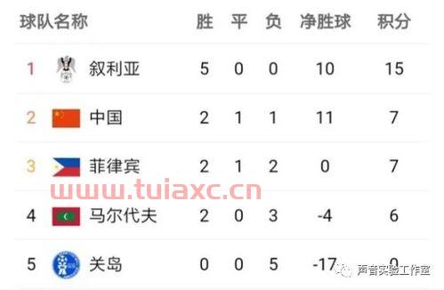 2022世界杯预选赛赛程葡萄牙和意大利