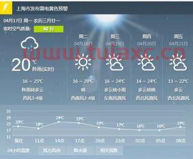 上海天气预警