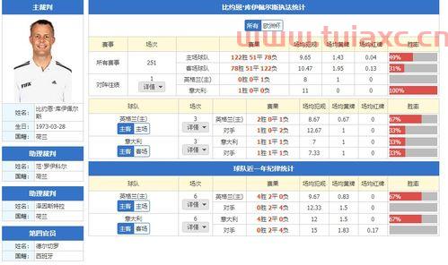 欧洲杯赛程英格兰对乌克兰比分