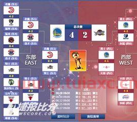 2015nba季后赛对阵图