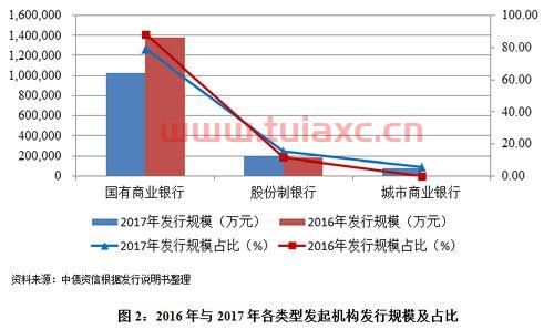 溢价发行是什么意思