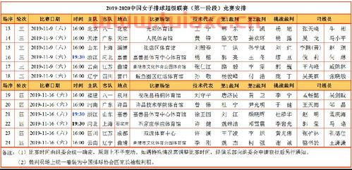 2019女排赛事时间表