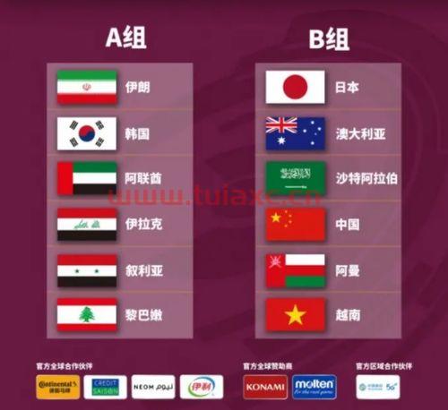 2021卡塔尔世界杯赛程表