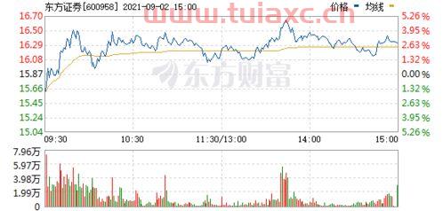 东方证券股票行情