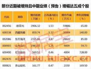 股吧个股吧列表